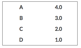 Homeschool transcript with numerical grades