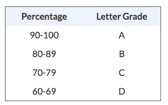 Simple Grading Key on homeschool transcript